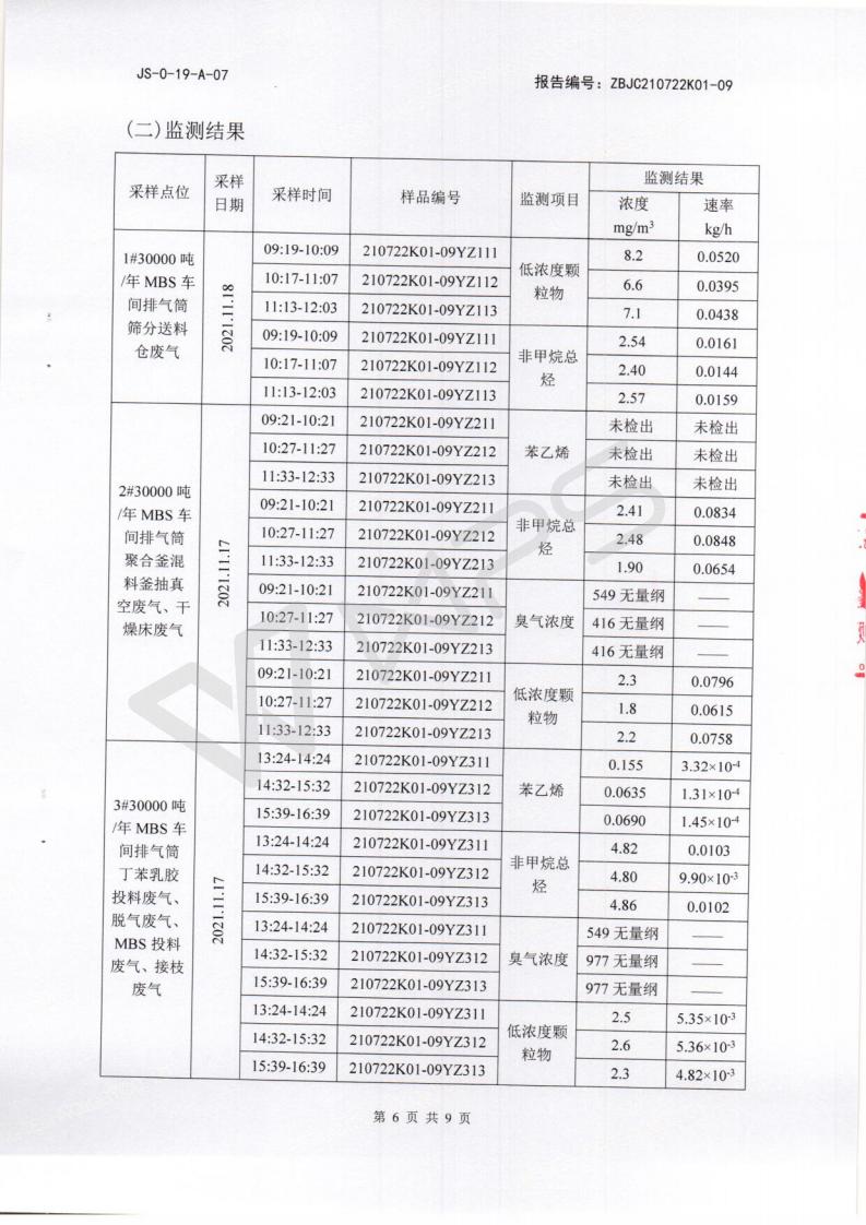 2021年11月25日例行监测_05.jpg